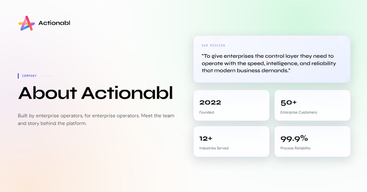 About Us | The Team Behind | Actionabl